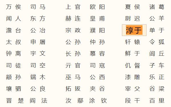淳于姓起源和来历：得姓始祖为淳于公（百家姓排425位）908 / 作者:UFO爱好者 / 帖子ID:79018