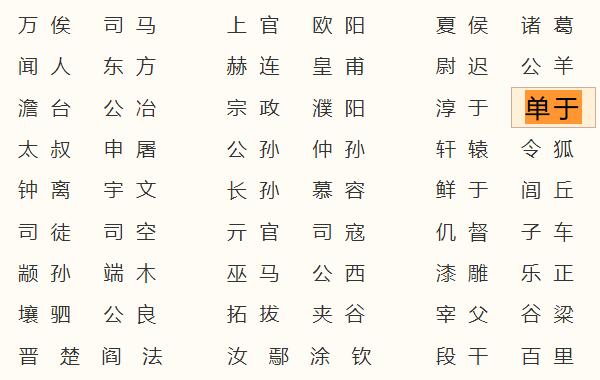 单于姓起源和来历：得姓始祖为单于（百家姓中排426位）531 / 作者:UFO爱好者 / 帖子ID:79102
