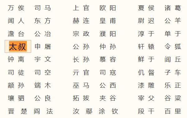 太叔姓起源和来历：得姓始祖为太叔仪（百家姓排427位）96 / 作者:UFO爱好者 / 帖子ID:79011