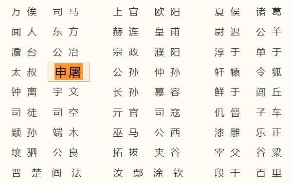 申屠姓起源和来历：得姓始祖为申屠侯（百家姓排428位）305 / 作者:UFO爱好者 / 帖子ID:79009
