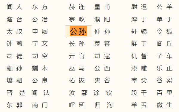 公孙姓起源和来历：轩辕黄帝本姓公孙（后代以公孙为姓）374 / 作者:UFO爱好者 / 帖子ID:79010
