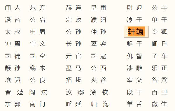 轩辕姓起源和来历：黄帝别名轩辕氏（以先祖名字为氏）170 / 作者:UFO爱好者 / 帖子ID:79003