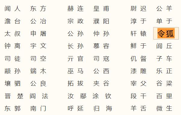 令狐姓起源和来历：周文王后代封于令狐（以封邑名为氏）483 / 作者:UFO爱好者 / 帖子ID:79005