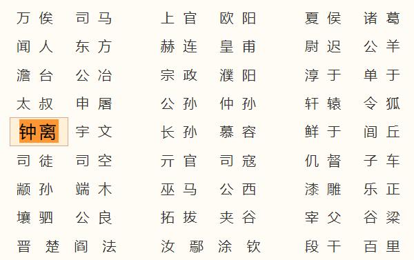 钟离姓起源和来历：伯益后人建立钟离国（以国名为氏）858 / 作者:UFO爱好者 / 帖子ID:78922
