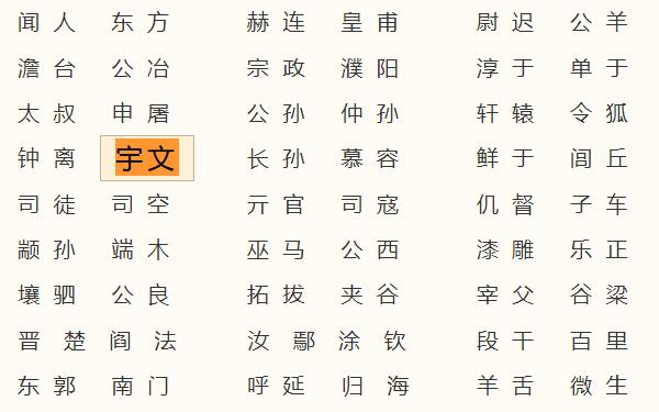 宇文姓起源和来历：鲜卑族有宇文氏部落（汉化改姓为氏）2 / 作者:UFO爱好者 / 帖子ID:78923