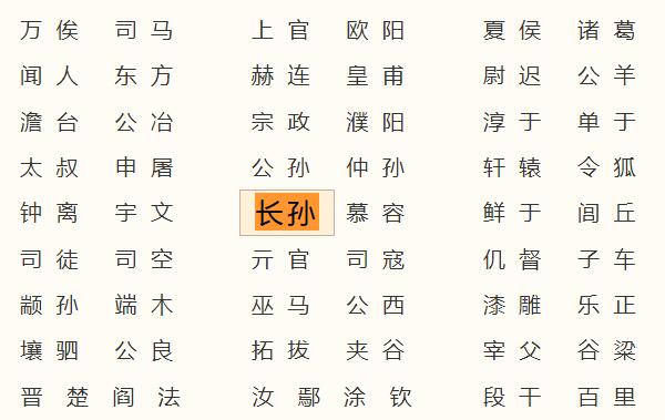长孙姓起源和来历：得姓始祖为长孙顺（百家姓排435位）370 / 作者:UFO爱好者 / 帖子ID:79007