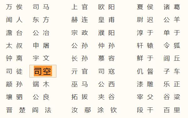 司空姓起源和来历：禹在尧帝时任司空官（以官职名为氏）497 / 作者:UFO爱好者 / 帖子ID:78913