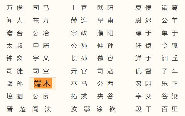 端木姓起源和来历：得姓始祖为端木赐（百家姓排447位）202 / 作者:UFO爱好者 / 帖子ID:78917