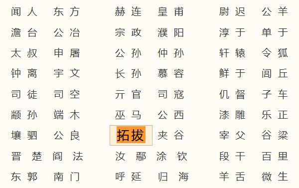 拓拔姓起源和来历：得姓始祖拓跋力微（百家姓排454位）89 / 作者:UFO爱好者 / 帖子ID:78908