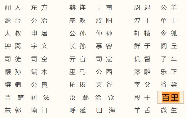 百里姓起源和来历：得姓始祖为百里奚（百家姓排467位）58 / 作者:UFO爱好者 / 帖子ID:78920