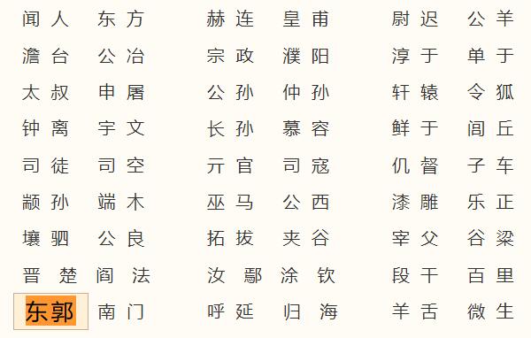 东郭姓起源和来历：春秋有东郭国（后人以国名为氏）702 / 作者:UFO爱好者 / 帖子ID:78916