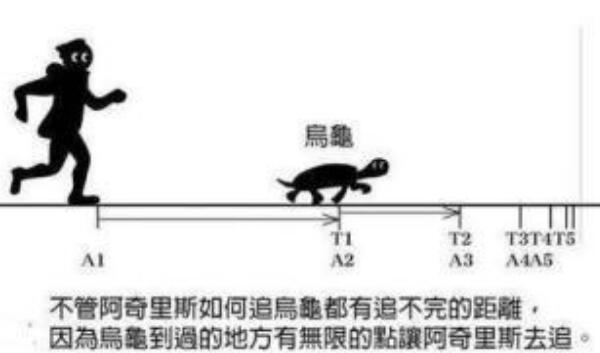 芝诺是什么学派的创始人？斯多葛学派，有神论代表727 / 作者:UFO爱好者 / 帖子ID:75187