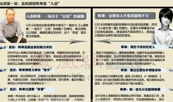 韩寒代笔门始末：方舟子质疑韩寒代笔，最后无结果844 / 作者:UFO爱好者 / 帖子ID:74711