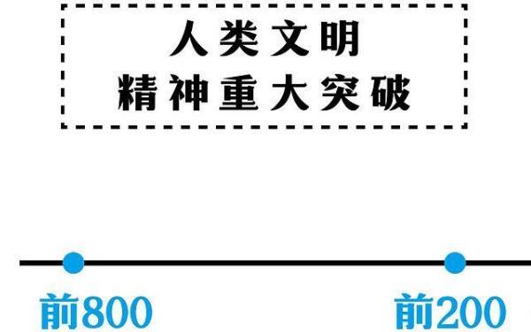 哲学的三大起源：希腊哲学、中国哲学和印度哲学784 / 作者:UFO爱好者 / 帖子ID:69982