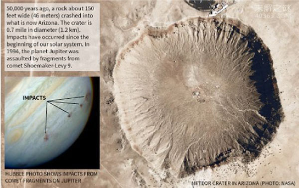 通古斯大爆炸再次来袭，小行星出乎预料地接近地球14 / 作者:UFO爱好者 / 帖子ID:70905