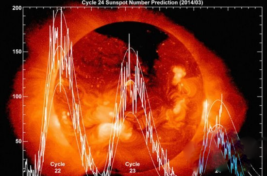 当太阳灭亡的那天来临 人类会灭绝吗？988 / 作者:UFO爱好者 / 帖子ID:73552