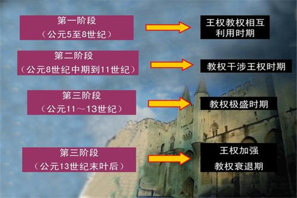 阿维农之囚是什么意思 阿维农之囚的由来是什么706 / 作者:UFO爱好者 / 帖子ID:103382