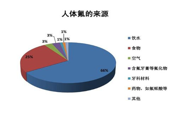 最恐怖的化学元素是什么 它的危害有哪些624 / 作者:UFO爱好者 / 帖子ID:103081