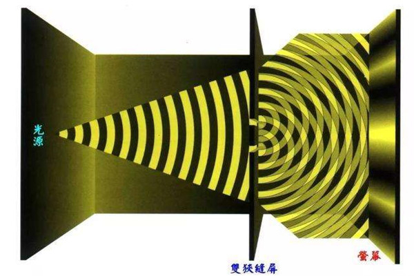 双缝干涉实验过程和目的 验证光到底是波还是粒子488 / 作者:UFO爱好者 / 帖子ID:73920
