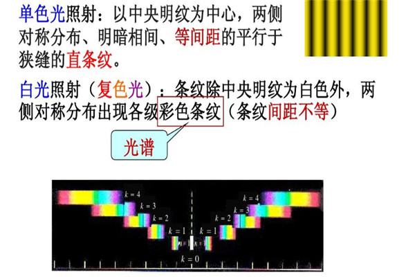 双缝干涉实验是骗局吗 双缝干涉实验的结果是什么460 / 作者:UFO爱好者 / 帖子ID:73924