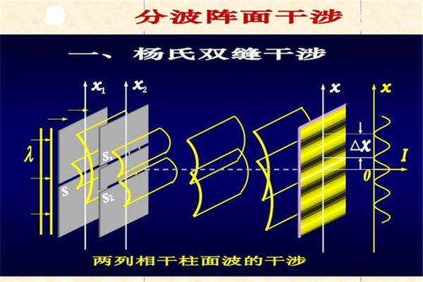 为什么说双缝干涉实验恐怖 双缝干涉实验的意义是什么174 / 作者:UFO爱好者 / 帖子ID:73919