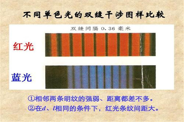 为什么说双缝干涉实验恐怖 双缝干涉实验的意义是什么748 / 作者:UFO爱好者 / 帖子ID:73919