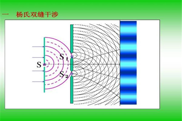 为什么说双缝干涉实验恐怖 双缝干涉实验的意义是什么11 / 作者:UFO爱好者 / 帖子ID:73919
