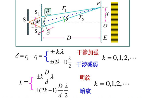 双缝实验目前有结论吗 为什么双缝实验非常恐怖525 / 作者:UFO爱好者 / 帖子ID:73921