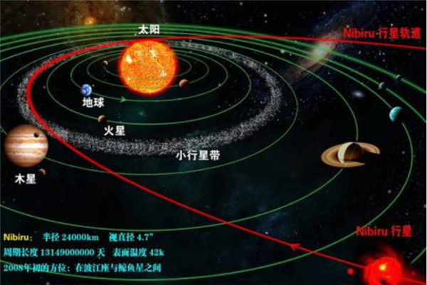 NASA隐瞒尼比鲁？世界上真的有尼比鲁存在吗593 / 作者:UFO爱好者 / 帖子ID:102926