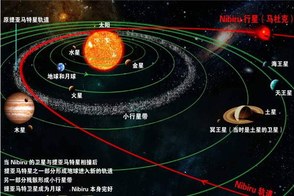 NASA隐瞒尼比鲁？世界上真的有尼比鲁存在吗665 / 作者:UFO爱好者 / 帖子ID:102926