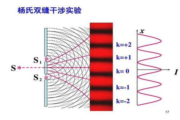 恐怖双缝干涉有多恐怖 双缝干涉实验恐怖地方在哪958 / 作者:UFO爱好者 / 帖子ID:73749