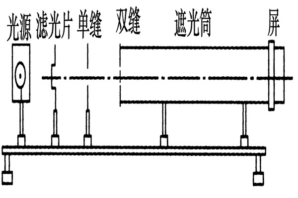 恐怖双缝干涉有多恐怖 双缝干涉实验恐怖地方在哪123 / 作者:UFO爱好者 / 帖子ID:73749