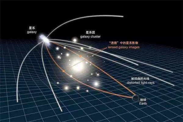 广义相对论有多伟大 广义相对论是很多发明的基础216 / 作者:UFO爱好者 / 帖子ID:102965