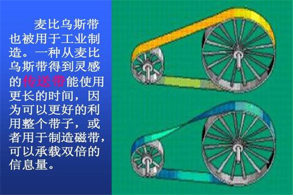 莫比乌斯带的恐怖在哪 莫比乌斯带被称作死亡循环767 / 作者:UFO爱好者 / 帖子ID:102990