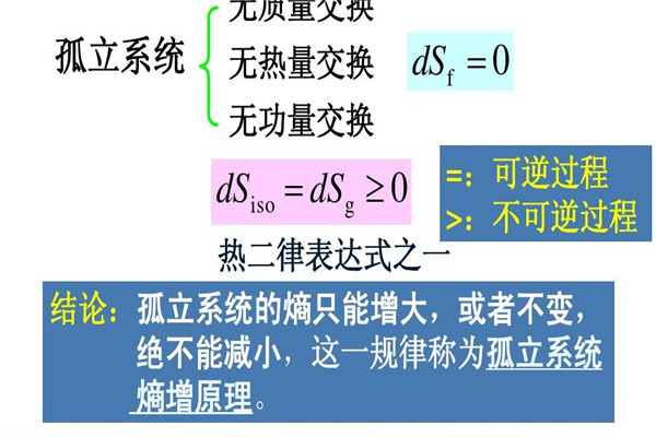 为什么熵增定律是最绝望的定律 熵增定律主要内容是475 / 作者:UFO爱好者 / 帖子ID:73911