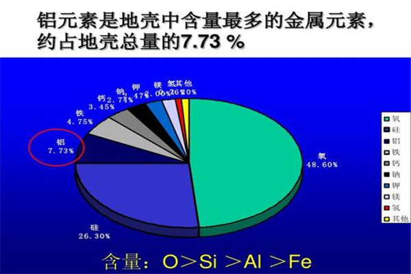 九大自然元素分别是什么 九个自然中就原始存在的元素799 / 作者:UFO爱好者 / 帖子ID:102475