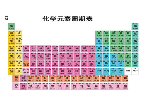 最新发现的元素119 元素119是什么它拥有什么性质520 / 作者:UFO爱好者 / 帖子ID:73744