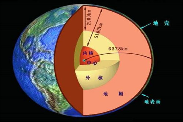 地幔下的超文明是真的吗 超文明会是什么样的状态823 / 作者:UFO爱好者 / 帖子ID:101935