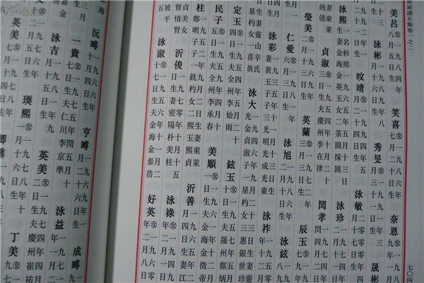 世界上最长的家谱 孔子世家谱（108卷共计154册）918 / 作者:UFO爱好者 / 帖子ID:92768