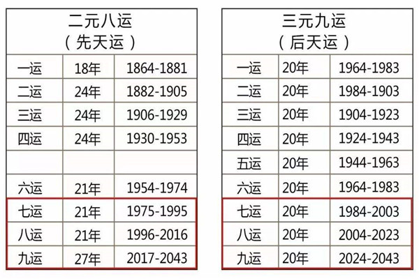 历史上干支纪年法的元年 首次甲子年是汉文帝延光三年143 / 作者:UFO爱好者 / 帖子ID:102105
