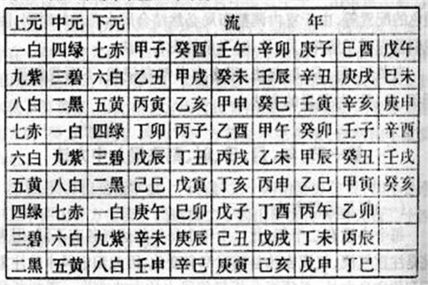 历史上干支纪年法的元年 首次甲子年是汉文帝延光三年935 / 作者:UFO爱好者 / 帖子ID:102105