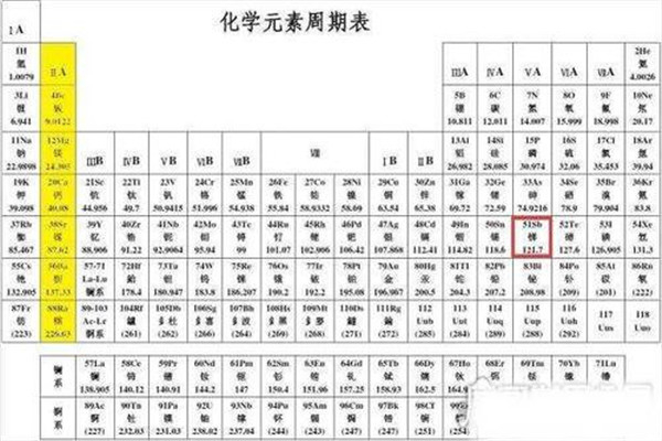 元素周期表51号元素是什么 51号元素有哪些特别的597 / 作者:UFO爱好者 / 帖子ID:101616
