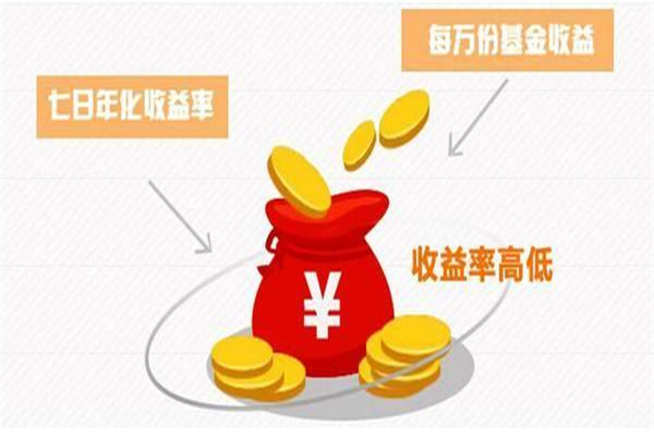 七日年化收益率怎么算 七日年化收益率意义在哪15 / 作者:UFO爱好者 / 帖子ID:72112