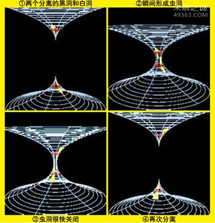 虫洞之谜：虫洞的另一端有什么?891 / 作者:UFO爱好者 / 帖子ID:71810