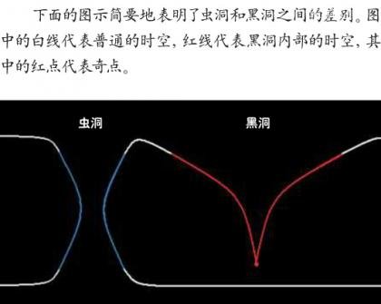 虫洞之谜：虫洞的另一端有什么?528 / 作者:UFO爱好者 / 帖子ID:71810