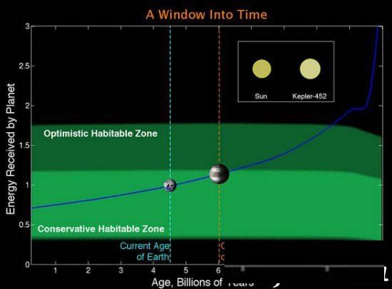 NASA发现新地球？ 第二地球的真面目475 / 作者:UFO爱好者 / 帖子ID:74068