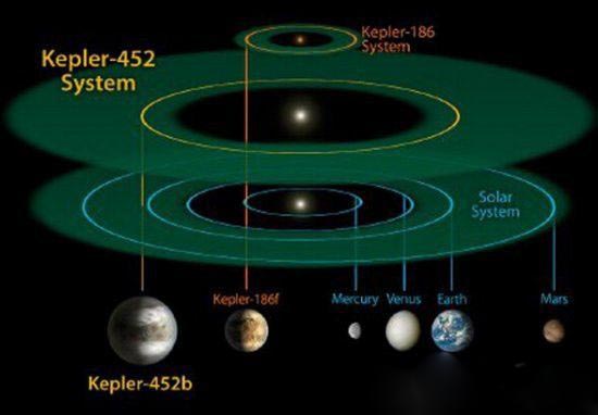 NASA发现新地球？ 第二地球的真面目871 / 作者:UFO爱好者 / 帖子ID:74068