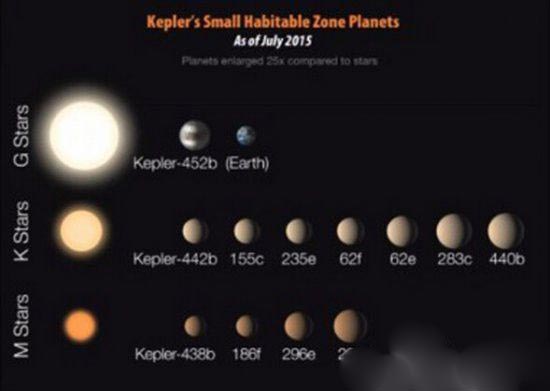 NASA发现新地球？ 第二地球的真面目536 / 作者:UFO爱好者 / 帖子ID:74068