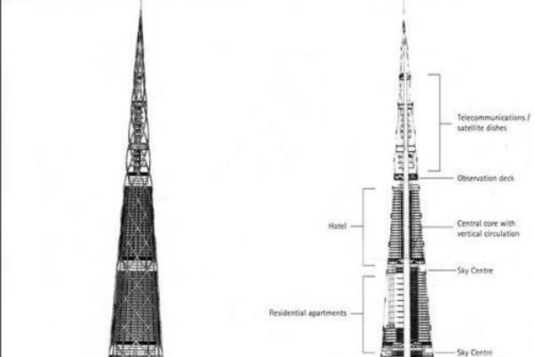 日本最高的建筑:日本东京千年塔，高840米(总共170层)689 / 作者:UFO爱好者 / 帖子ID:78107