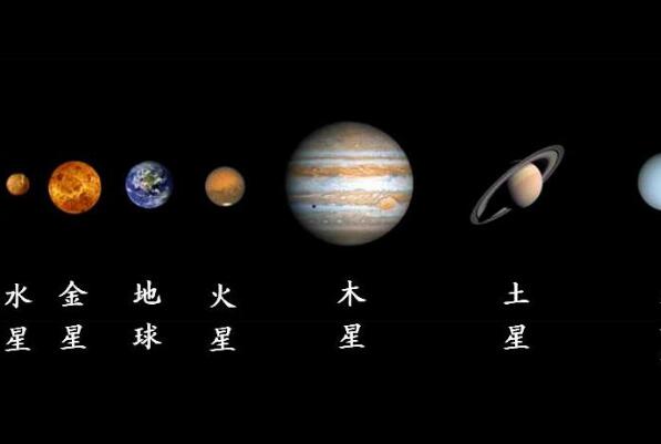 八大行星排列顺序:太阳系八大行星详细资料157 / 作者:UFO爱好者 / 帖子ID:71403